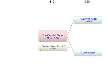 Wilhelmina Antonetta Naber