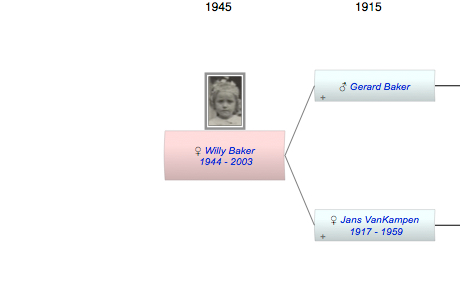 Willy Baker