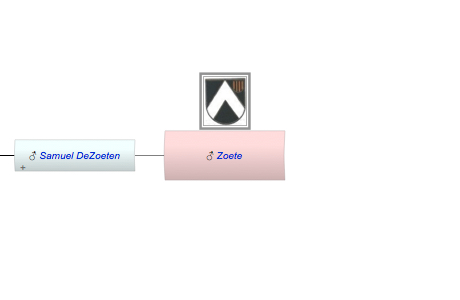 Zoete
