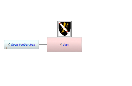 Veen