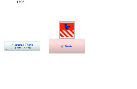Thiele