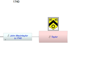 Taylor