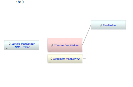 Thomas VanGelder