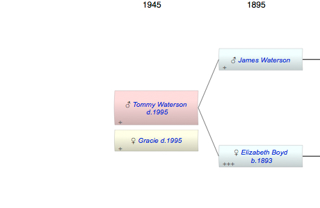Tommy Waterson