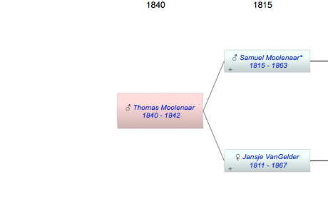 Thomas Christiaan Moolenaar