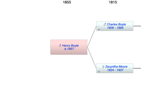 Henry Charles Boyle